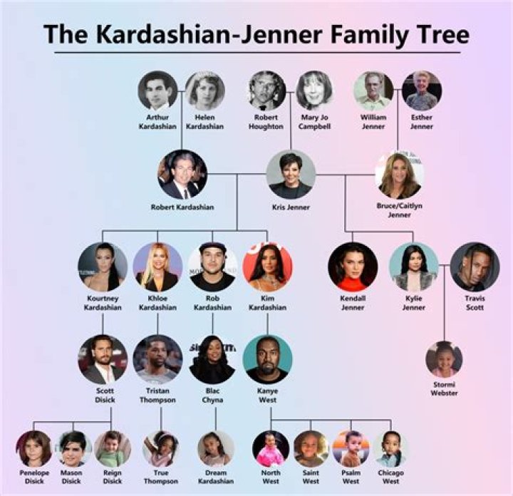 Las Kardashian: Unraveling the Iconic Family and Their Unexpected Namesake