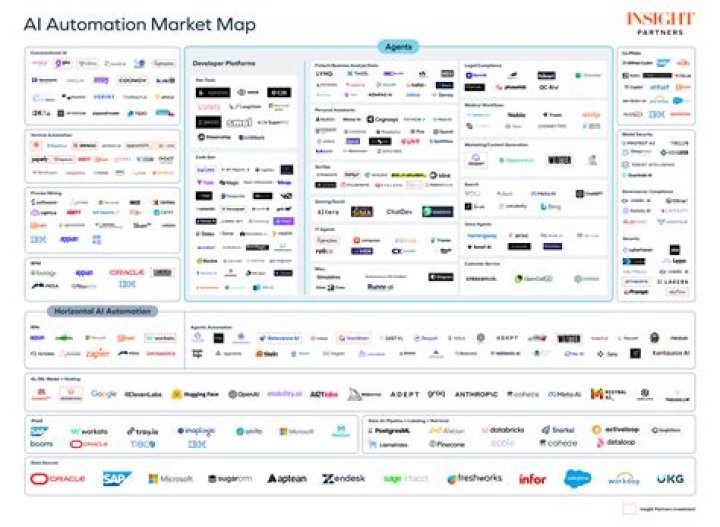 Wolken Mount: Reaching New Heights in Enterprise Automation and Insights